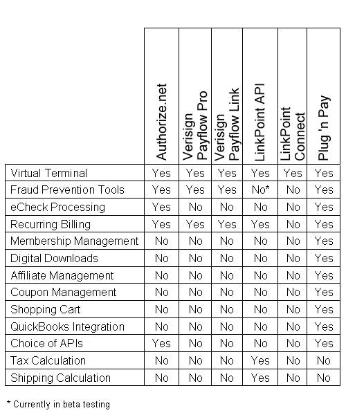 Feature Comparison Chart